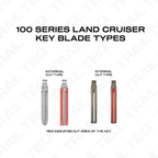 100 Series Landcruiser Plug-and-Play Keyless Remote Entry